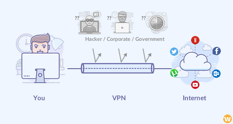 ventajas de tener un VPN